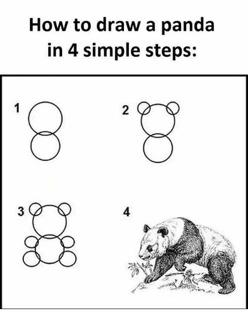 Panda Drawing Meme