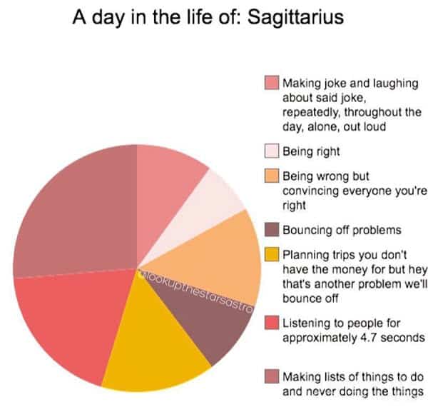a day in the life of sagittarius meme
