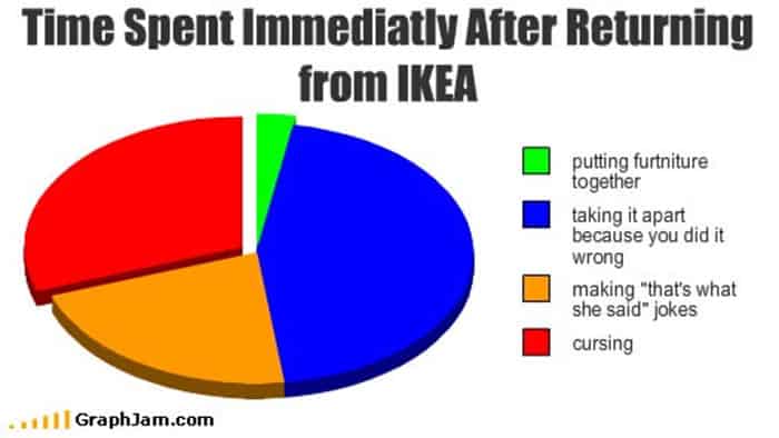 time ikea meme